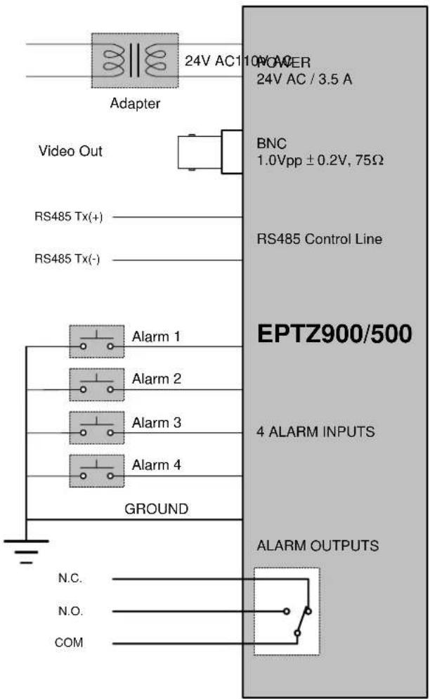 24V AC110 POWER 24V AC / 3.5 A Adapter Video Out RS485 Tx(+) RS485 Tx(-) BNC 1.0Vpp ± 0.2V, 75Ω RS485 Control Line EPTZ900/500 4 ALARM INPUTS Alarm 1 Alarm 2 Alarm 3 Alarm 4 GROUND ALARM OUTPUTS N.C. N.O. COM
