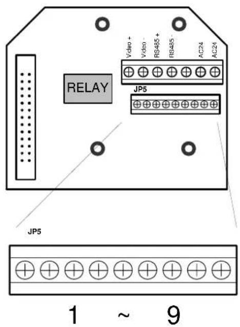 RELAY Video + Vdien - RS485 + RS485 - AC24 AC24 JP5 JP5 1 ~ 9