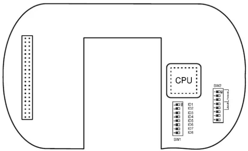 CPU SW1 SW2