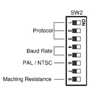 SW2 1 ON 2 3 4 5 6 7 8 Protocol Baud Rate PAL / NTSC Maching Resistance