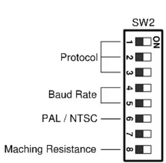 SW2 1 ON 2 3 4 5 6 7 8 Protocol Baud Rate PAL / NTSC Maching Resistance