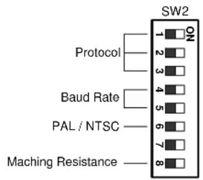 SW2 ON 1 2 3 4 5 6 7 8 Protocol Baud Rate PAL / NTSC Maching Resistance
