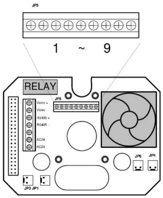JP5 1 ~ 9 RELAY JP5 Video + Video - RS485 + RS485 - AC24 AC24 JP3 JP1 JP6 JP4