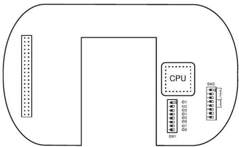 CPU SW1 SW2