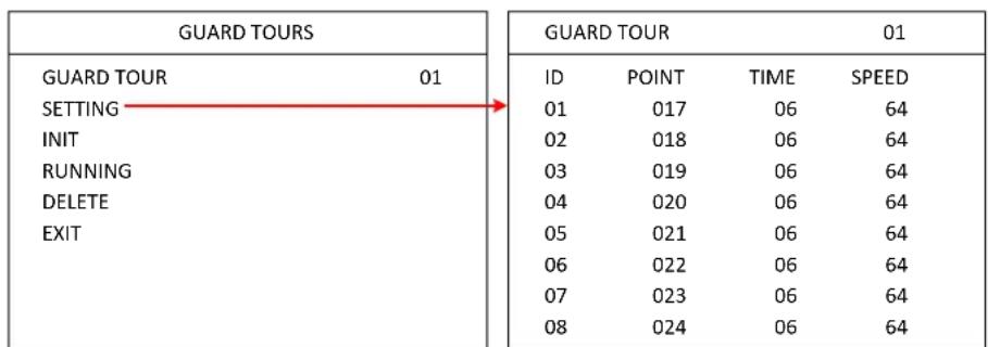 EverFocus EPA6220 - GUARD TOUR - 2