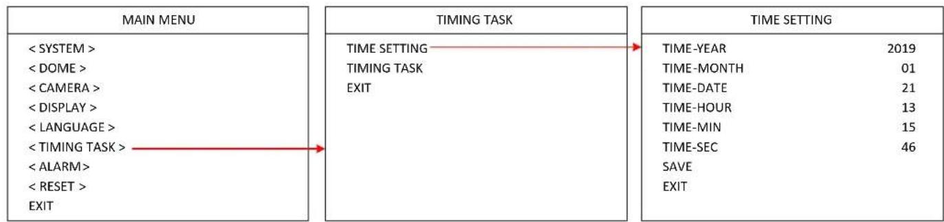 EverFocus EPA6220 - TIME SETTING - 1