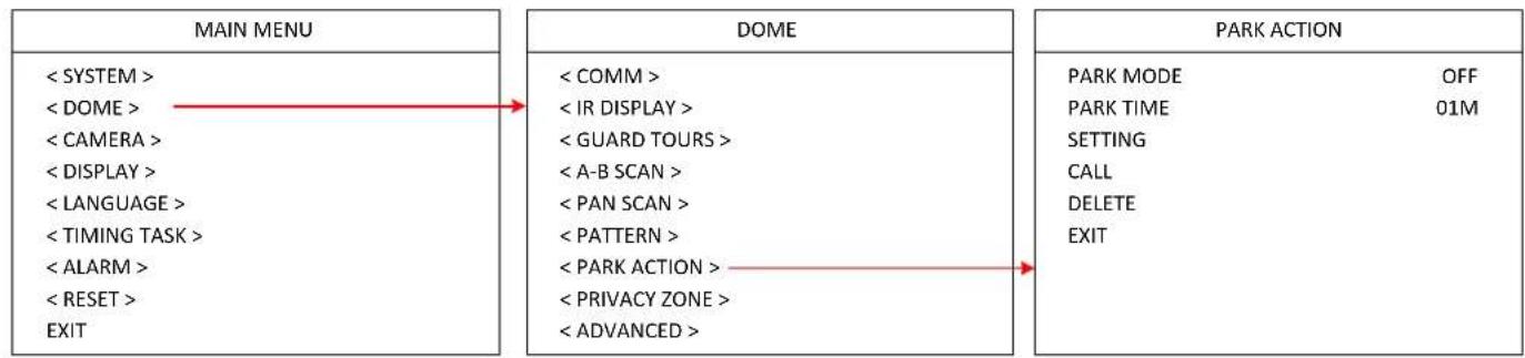 EverFocus EPA6220 - PARK ACTION - 1