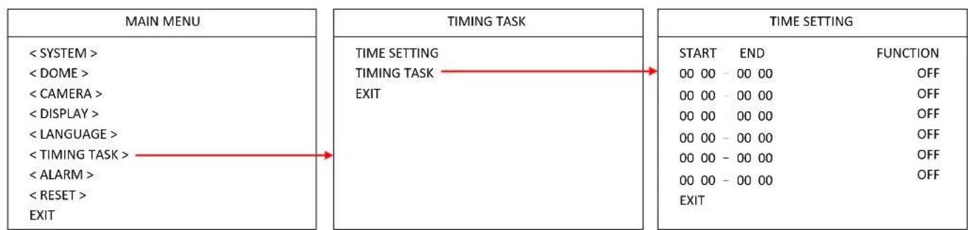 EverFocus EPA6220 - TIME TASK - 1