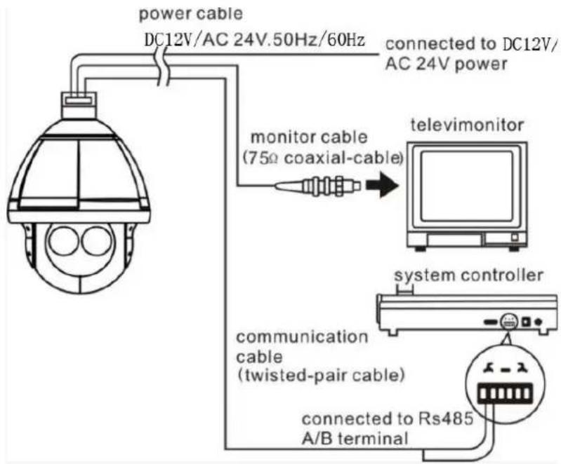 EverFocus EPA6220 - Cable Connection - 1