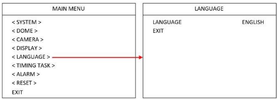 EverFocus EPA6220 - Language - 1