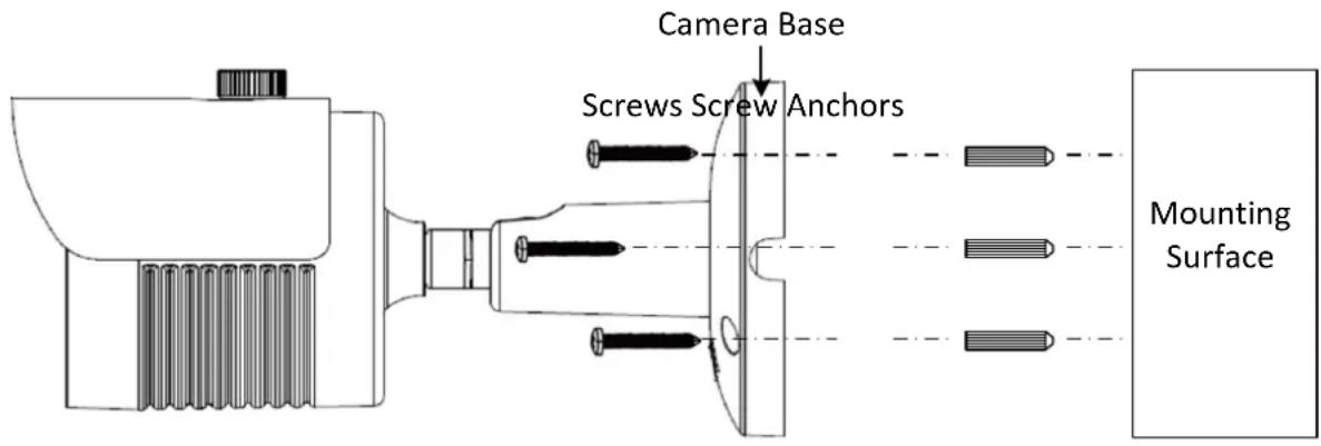 Camera Base Screws Screw Anchors Mounting Surface
