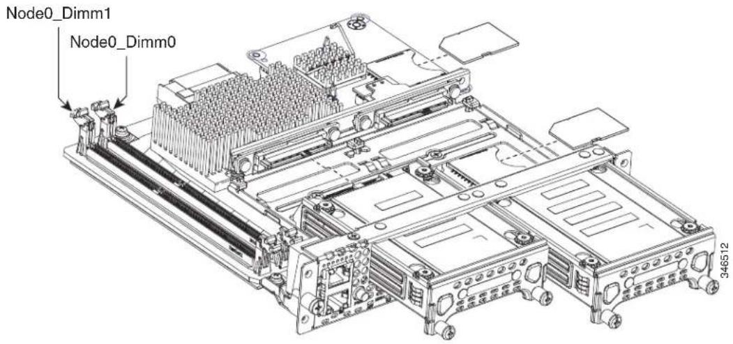 Node0_Dimm1 Node0_Dimm0 346512