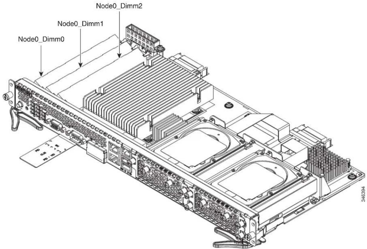 Node0_Dimm0 Node0_Dimm1 Node0_Dimm2 346394