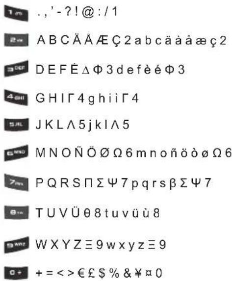 1## .,'-?!@:/1 2# ABCÄÄÆÇ2abcäååæç2 3#DF DEFÉΔΦ3defèéΦ3 4GHI GHIΓ4ghiiΓ4 5#L JKLΛ5jkIΛ5 6MND MNOÑÖØΩ6mnoñööøΩ6 7#PQRSΠΣΨ7pqrsβΣΨ7 8#TUVÜθ8tuvüü8 9WYZWXYZ≡9wxyz≡9 0+ +=<=>€£$%&¥¤0
