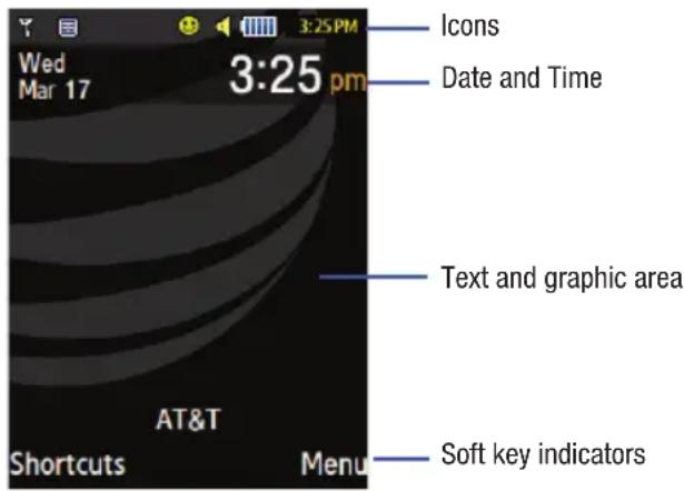 Wed Mar 17 3:25 pm Icons Date and Time Text and graphic area AT&T Shortcuts Menu Soft key indicators