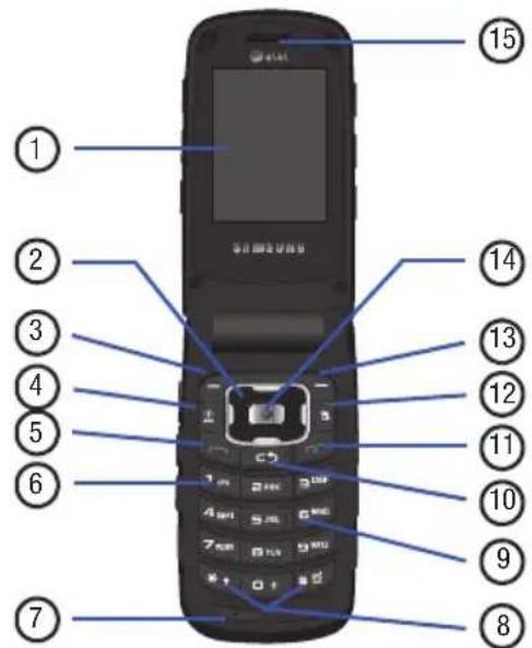 Diagram of a mobile phone with numbered labels pointing to various function keys and buttons