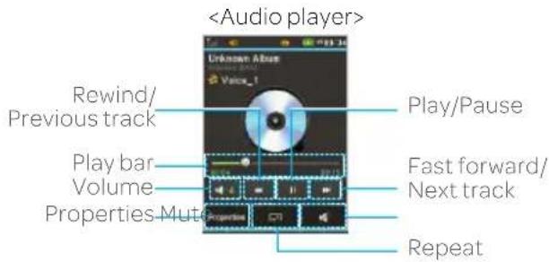 Rewind/ Previous track Play bar Volume Properties Mut Unknown Album Voice_1 Play/Pause Fast forward/ Next track Repeat