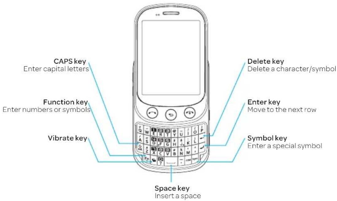 CAPS key Enter capital letters Function key Enter numbers or symbols Vibrate key Delete key Delete a character/symbol Enter key Move to the next row Symbol key Enter a special symbol Space key Insert a space