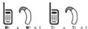 AT&T Pursuit II - Appendix - 1