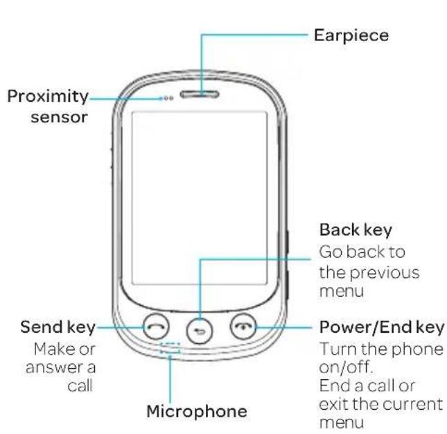 Earpiece Proximity sensor Back key Go back to the previous menu Send key Make or answer a call Power/End key Turn the phone on/off. End a call or exit the current menu Microphone