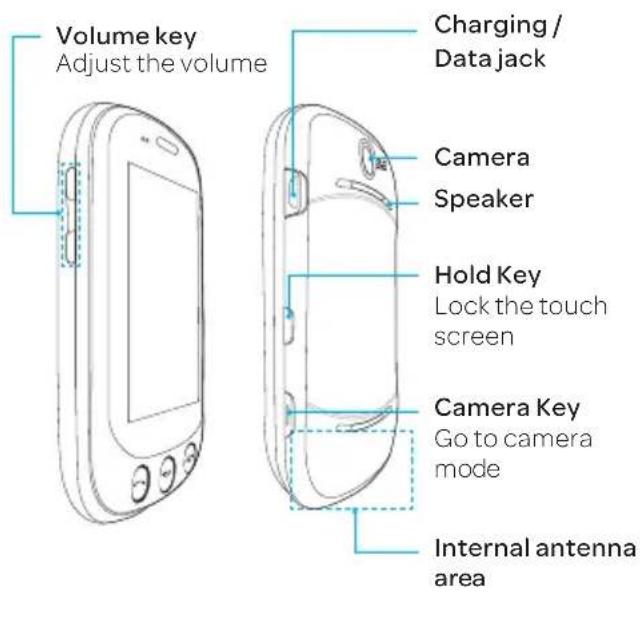 Volume key Adjust the volume Charging / Data jack Camera Speaker Hold Key Lock the touch screen Camera Key Go to camera mode Internal antenna area