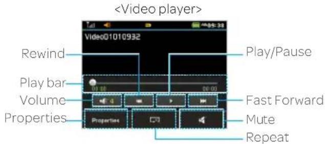 Video01010932 Play/Pause Rewind Play bar Volume Properties Fast Forward Mute Repeat