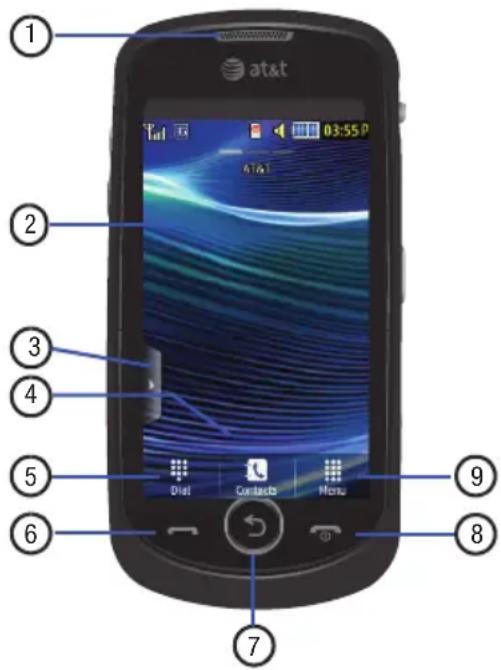 1 2 3 4 5 6 7 8 9 Dial Contacts Menu