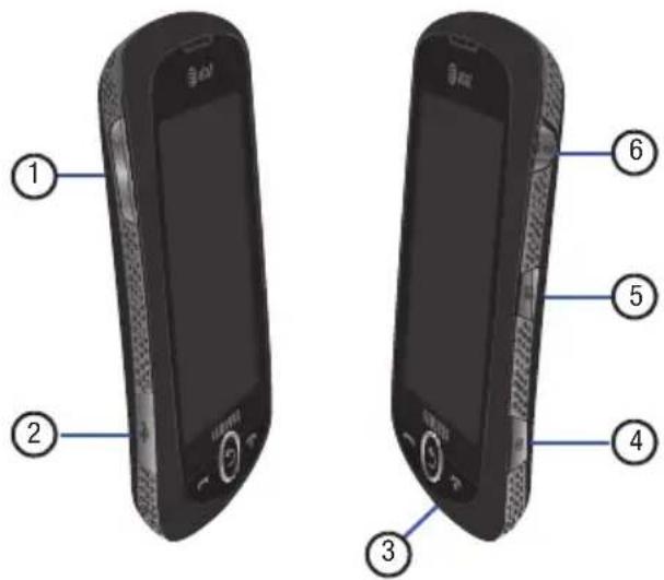 Diagram of two smartphones with labeled buttons and screen, showing front and back views with numbered labels.