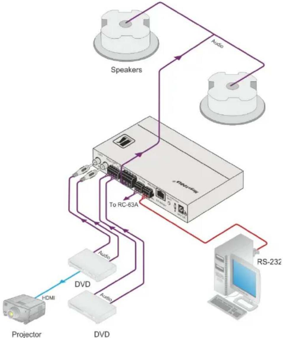 Kramer SPK-C411 - Overview - 1
