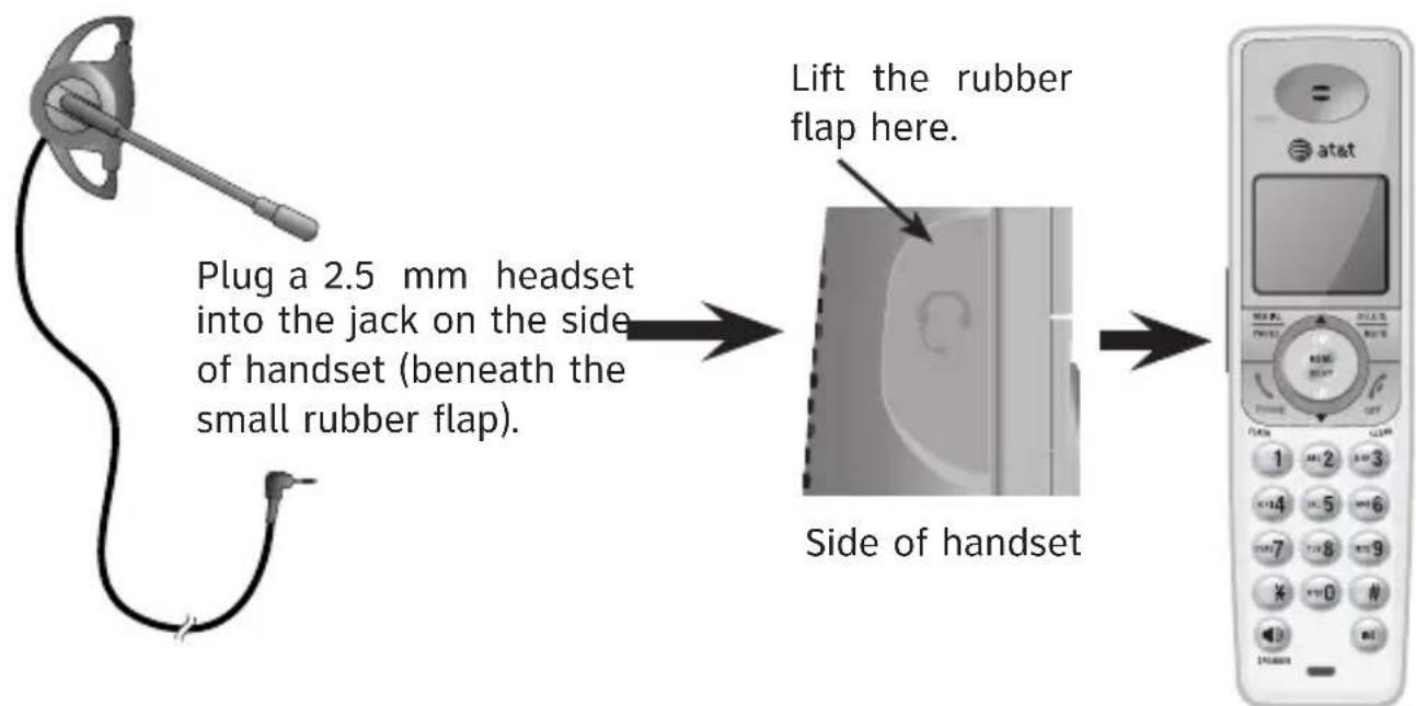 Plug a 2.5 mm headset into the jack on the side of handset (beneath the small rubber flap). Lift the rubber flap here. Side of handset