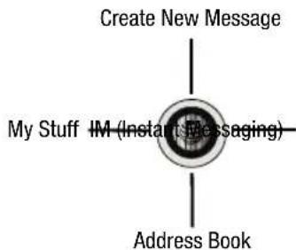 Create New Message My Stuff IM (Instars Messaging) Address Book