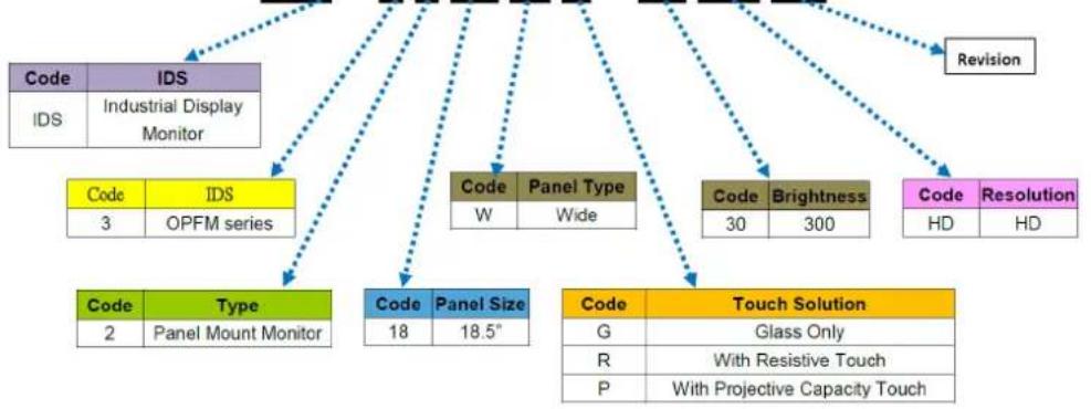 Advantech IDS-3218W - Naming Rule - 1