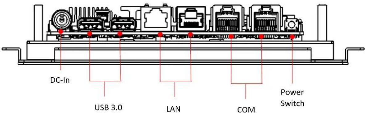 Advantech UTC-210 - Coastline I/O Locations - 1