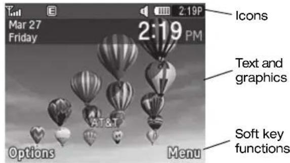 Mar 27 Friday 2:19 PM Options Menu Icons Text and graphics Soft key functions