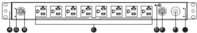 CyberPower PDU15BV14F - Product Features - 3