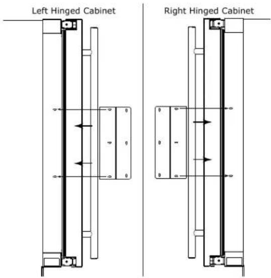 Left Hinged Cabinet Right Hinged Cabinet
