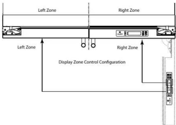 Left Zone Right Zone Left Zone Right Zone Display Zone Control Configuration