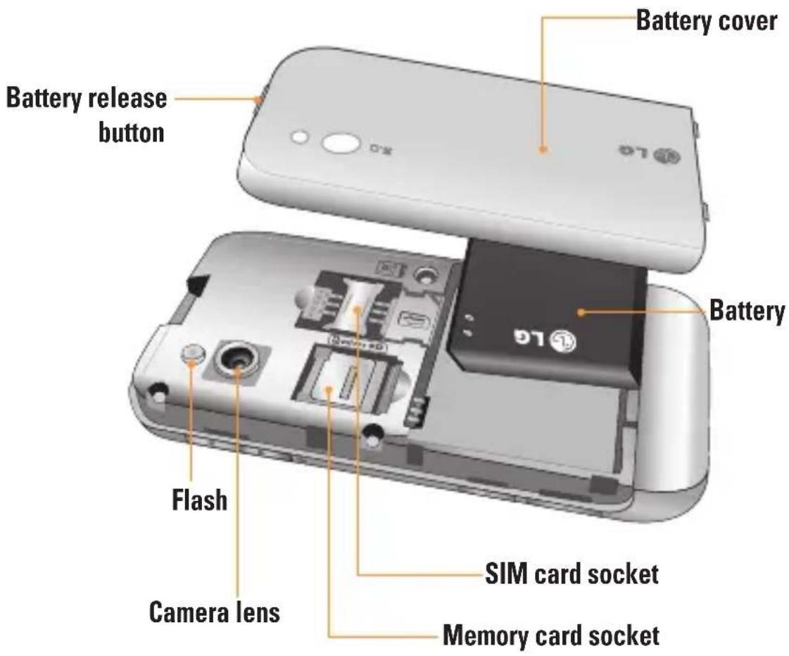 Battery release button Battery cover Battery Flash Camera lens SIM card socket Memory card socket