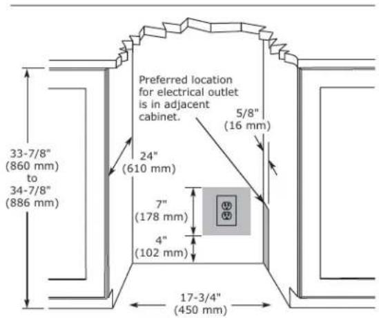Preferred location for electrical outlet is in adjacent cabinet. 5/8" (16 mm) 24" (610 mm) 33-7/8" (860 mm) to 34-7/8" (886 mm) 7" (178 mm) 4" (102 mm) 17-3/4" (450 mm)