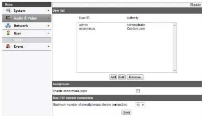 Menu System Audio & Video Network User Event Basic User list User ID Authority admin Administrator anonymous Custom user Add Edit Remove Anonymers Enable anonymous login Max RTP stream connection Maximum number of simultaneous stream connection: 10 Save