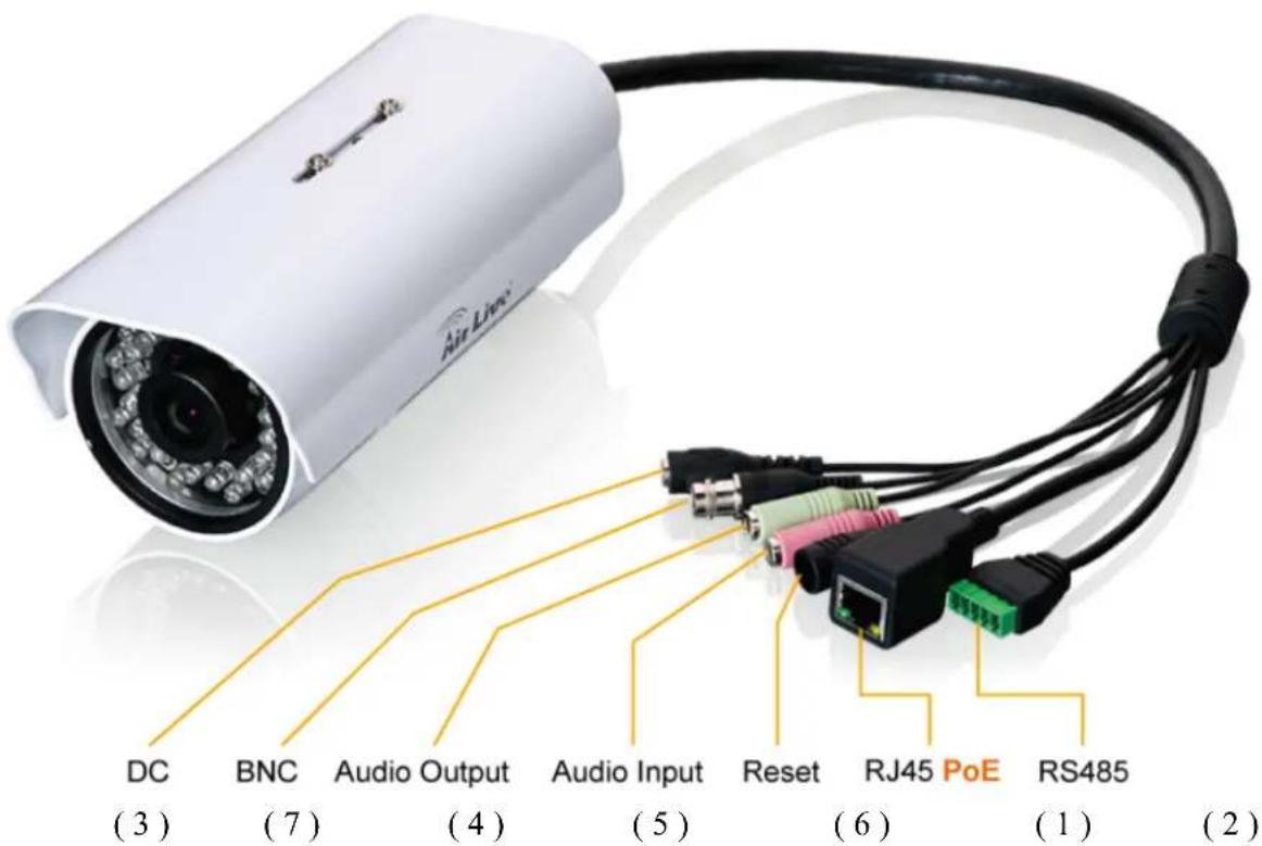 AirLine DC (3) BNC (7) Audio Output (4) Audio Input (5) Reset RJ45 PoE (6) RS485 (1) (2)