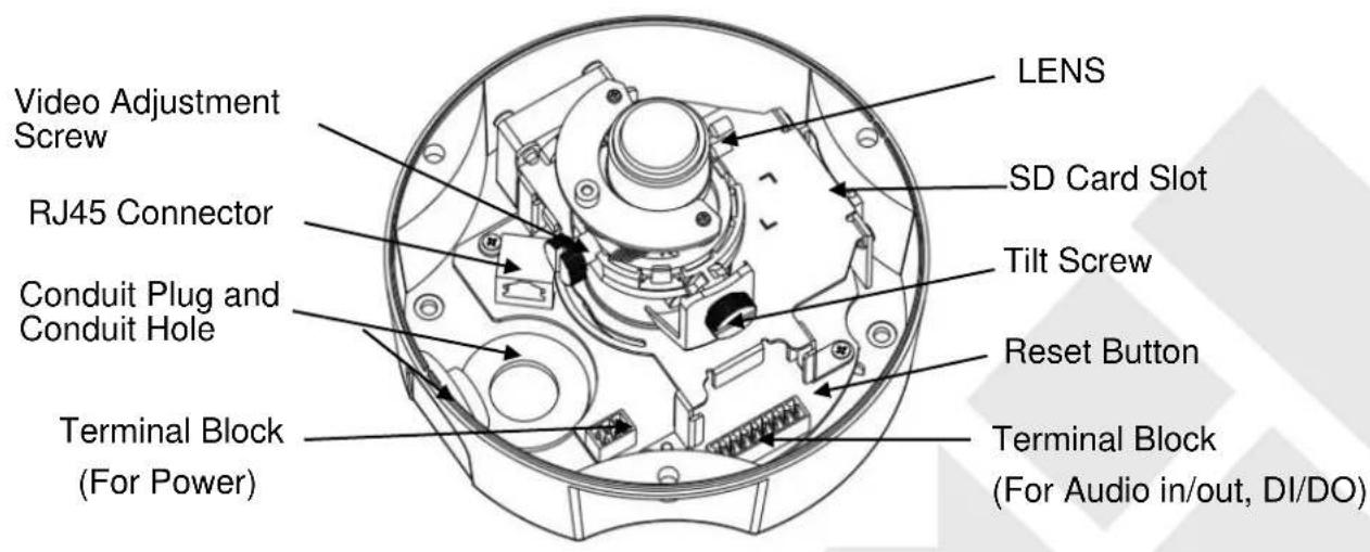 LENS Video Adjustment Screw SD Card Slot RJ45 Connector Tilt Screw Conduit Plug and Conduit Hole Reset Button Terminal Block (For Power) Terminal Block (For Audio in/out, DI/DO)
