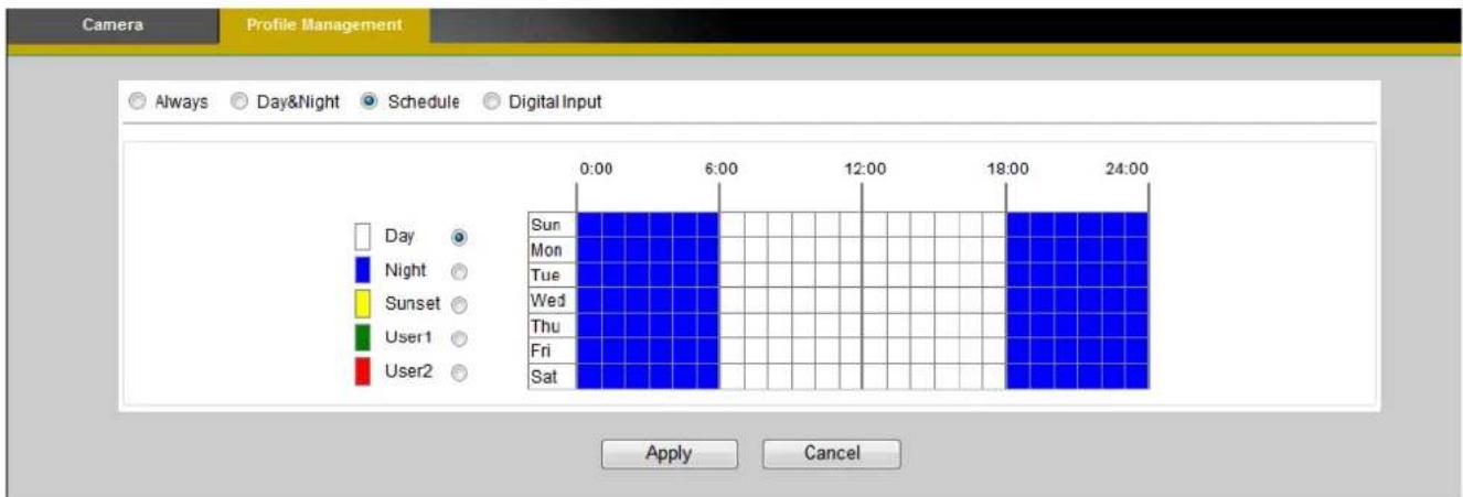 Camera Profile Management Always Day&Night Schedule Digital Input 0:00 6:00 12:00 18:00 24:00 Sun Mon Tue Wed Thu Fri Sat Apply Cancel