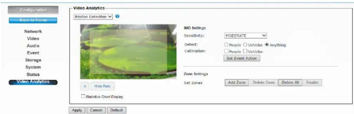 Configuration Back to Home Network Video Audio Event Storage System Status Video Analytics Video Analytics Motion Detection ? IMD Settings Sensitivity: MODERATE Detect: ○ People ○ Vehicles ● Anything Calibration: □ People □ Vehicles: Set Event Action Zone Settings Set Zones Add Zone Delete Zone Delete All Enable Hide Rate Statistics Chart Display Apply Cancel Default