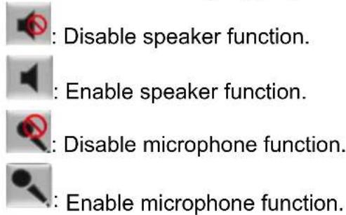 : Disable speaker function. : Enable speaker function. : Disable microphone function. : Enable microphone function.