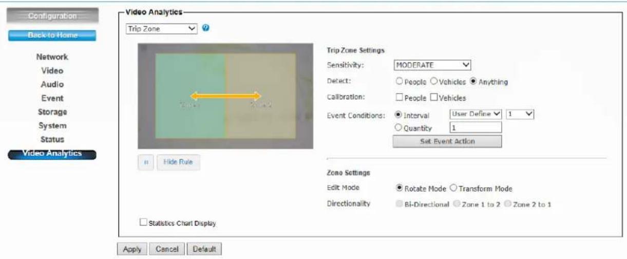Configuration Back to Home Network Video Audio Event Storage System Status Video Analytics Trip Zone ? Trip Zone Settings Sensitivity: MODERATE Detect: ○ People ○ Vehicles ● Anything Calibration: □ People □ Vehicles Event Conditions: ● Interval User Define ▼ 1 ▼ ○ Quantity 1 Set Event Action Hide Rule Zono Settings Edit Mode ● Rotate Mode ○ Transform Mode Directionality □ Bi-Directional ○ Zone 1 to 2 ○ Zone 2 to 1 □ Statistics Chart Display Apply Cancel Default