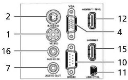 2 1 16 7 AUXO-IN AUXO OUT VQA HDMI 1 MHz HDMI 2 USB CTRL 12 4 15 10 11