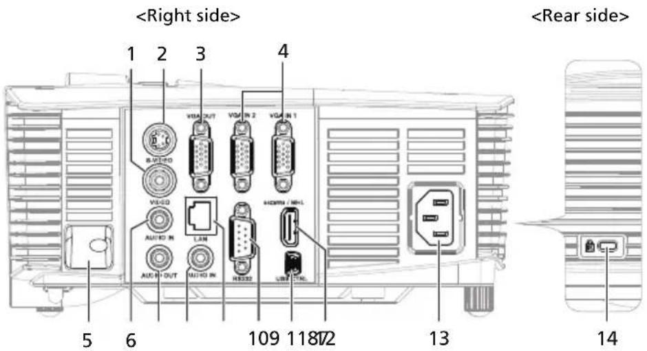 1 2 3 4 VGA OUT VGA IN 2 VGA IN 1 R-VI-DO VIG-DO AUTO IN LAN AUTO IN H8330 USB AUTO OUT 5 6 109 11872 13 14