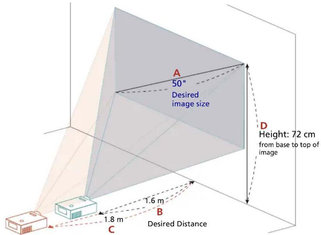 A 50" Desired image size D Height: 72 cm from base to top of image 1.6 m B 1.8 m C Desired Distance