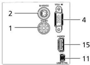 2 1 S-VEED VISA M 4 HORTU 15 11 USB CTRL